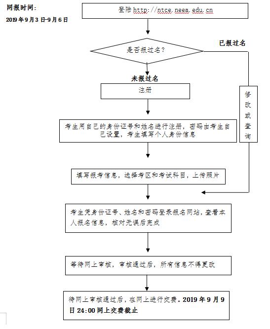2019年重庆市下半年中小学教师资格考试笔试报名通知
