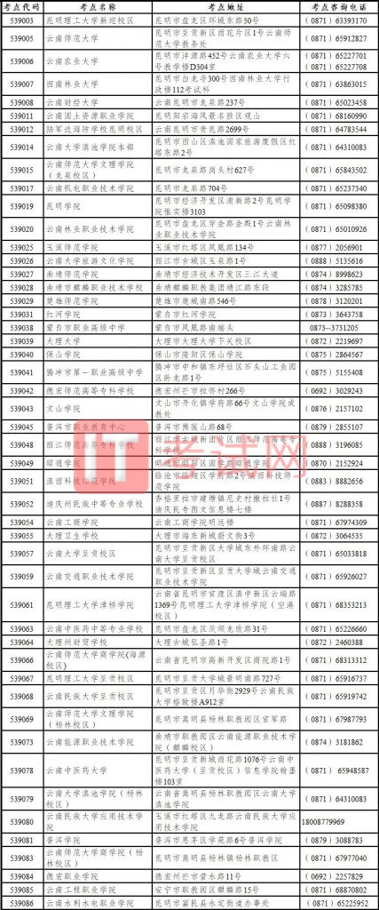 2021年3月云南计算机等级考试时间及地点