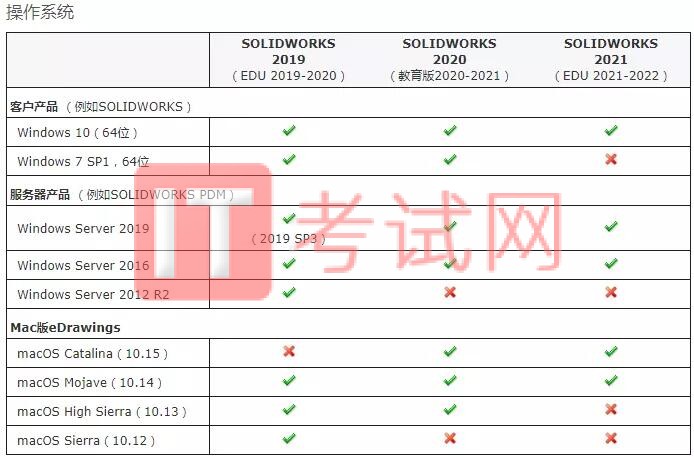SolidWorks2021电脑配置要求
